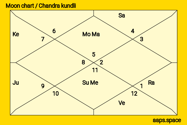 Jayalalithaa Jayaram chandra kundli or moon chart